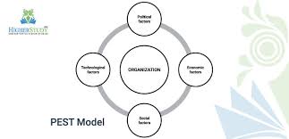 Also using maslow's hierarchy in your marketing is. Strategic Management Model With Examples