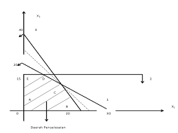 We did not find results for: Teknik Riset Operasi Maksimasi Dan Minimasi Nerims
