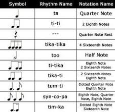 Kodaly Rhythm I Have This Poster Up In My Room And The Kids