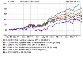 29, 2018 at 8:10 a.m. October 2018 Fairey Associates Limited