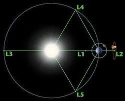 What if earth suddenly stopped revolving around the sun? Earth S Orbit Around The Sun