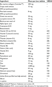 Vitabiotics Perfectil Plus Hair The Sloution To Have A Strong Healthy Hair