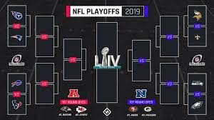 Get the latest 2021 nfl playoff picture seeds and scenarios. Nfl Playoff Bracket Wild Card Matchups Tv Schedule For Afc Nfc Sporting News