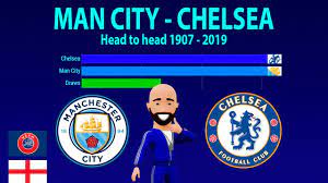 What if this is the stats at the end of the season,who will lift the trophy and how will it be decided? Man City Vs Chelsea Head To Head Meetings 1907 2019 Timelapse Youtube