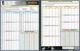 Fastener Torque Specifications