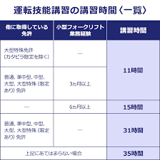 フォークリフト資格の履歴書への書き方｜転職で活かせるポイント解説｜転職Hacks