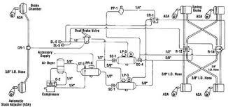Piping Diagrams Spring Brake Control For Trucks St Louis Truck Driveshafts Suspensions Brakes 314 231 5047
