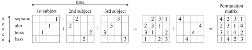 $\begingroup$ another way of looking at this is to identify the permutation represented by the first matrix, compute the inverse permutation (easy), convert this to matrix form, and compare with the proposed inverse. File Permutation Matrix Web Png Wikipedia