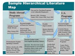 Best photos of literature review map template literature review. Ppt Chapter 4 Powerpoint Presentation Free Download Id 349545