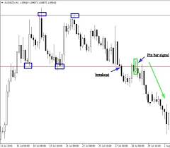 Islamic binary options trading is a new concept of binary trading that i came across recently. Binary Options Trading In Islam Unbrick Id