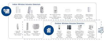 Based on the bravo® 3d hardwire motion detector; Dsc Early Warning Outdoor Detectors For Homes And Businesses Alarm Automatika