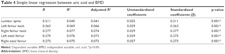 Full Text Raised Serum Uric Acid Is Associated With Higher