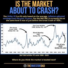 Is The Market About To Crash In 2020 Dividend Dividend Stocks Stock Market