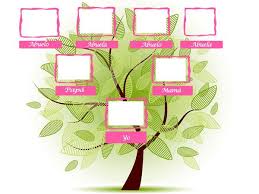 Un juego para practicar vocabulario de la familia usando un árbol genealógico en español. Arbol Genealogico De Tu Familia Para Imprimir