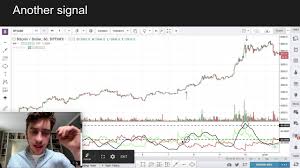 using the dmi indicator to trade cryptocurrencies