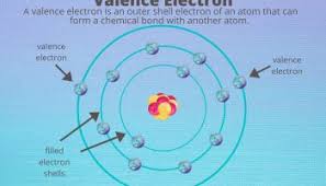 Of protons (atomic number) and frequency of x rays generated. Table Of Oxidation States Of The Elements