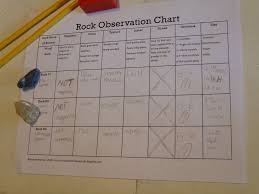 rock observation chart activity printable from handbook of