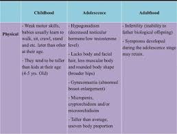 Understanding Klinefelter Syndrome What It Is Its Cause Symptoms And Diagnosis With Pictures Klinefelter Syndrome Genetic Disorders Edwards Syndrome