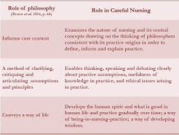 Introduction Careful Nursing