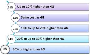 Thank you for reading our project about queen platform plans and we recommend you to check out the rest of the projects. The Impact Of 5g On The Evolution Of Intelligent Automation And Industry Digitization Springerlink