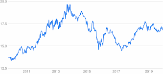 1 rupee = 100 paise. Myr To Inr Converter Malaysian Ringgit To Indian Rupee Exchange Rates Today Currency Converter