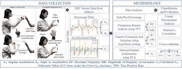 Image result for Cerebellar Function Test