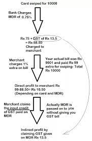 Compare & know more about impact of gst on this fee is charged to a potential borrower for processing an application for a loan. Why Should I Pay Gst Twice In My Credit Card Bill Quora