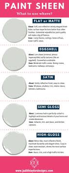 What Paint Sheen Do I Use Paint Sheen Satin Paint Benjamin Moore Colors