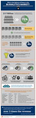 Business Intelligence And Analytics Esg Business Intelligence Big Data Analytics