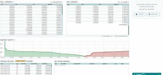 Haris gulzar january 5, at 8: Poloniex Exchange User Review Guide Master The Crypto