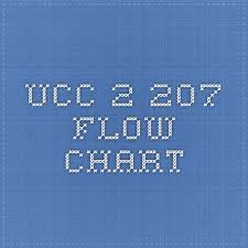 Ucc 2 207 Flow Chart Bar Studies California Bar Exam
