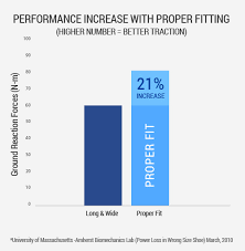 Shoe Fitting Guide Footjoy