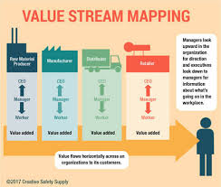 Business moves quickly, and zeroing in on business process improvement is a pivotal step many business leaders and managers feel they simply it education website techopedia defines business process improvement (bpi) as an approach designed to help organizations redesign their existing. Continuous Improvement A Kaizen Model Creative Safety Supply
