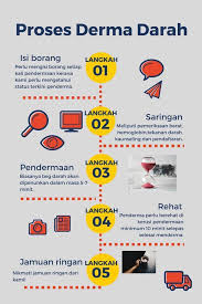 Cara pengurusan jenazah islam, terbitan jabatan agama islam wilayah persekutuan. Proses Derma Darah Jabatan Kesihatan Negeri Pulau Pinang Facebook