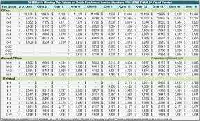 pay chart usdchfchart com