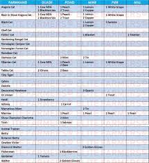 updated full chart of farmhand specialties 29 6 2018