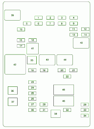 1994 fuses and circuit breakers the fuse panel is located under the instrument panel, next to the parking brake position ampere rating a circuity … Chevy Express Fuse Box Diagram Motogurumag