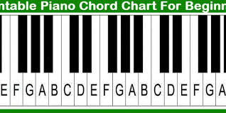 Printable Piano Chord Chart For Beginners Keyboard Sheet