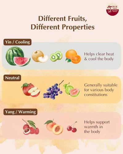 Did you know your TCM body constitution may influence which fruits are more  suitable for you? 🍎🍐 你的中医体质,可能也会影响适合你的水果选择. 🍎 Balanced 平和- Apple 苹果🍑 Qi  Deficiency 气虚- Peach 桃🍒 Yang