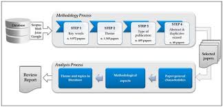 Every 6 inches recessed ceiling light comes with a junction box for direct wiring and a plug & twist connector to the light. Sustainability October 2018 Browse Articles