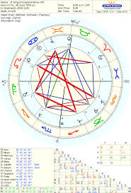 Astro Databank Chart Of King Of England Henry Viii Born On