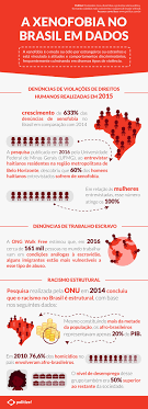 Ou seja, é uma aversão preconceituosa aprender e compreender outras culturas ajuda diretamente a trabalhar a xenofobia e os efeitos nocivos que ela possui. Xenofobia No Brasil O Que Gera Essa Intolerancia Politize