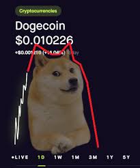 Dogecoin could be the next target of the social media group behind gamestop's pump. Dogecoin Price Prediction Dogecoin