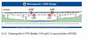 Image result for Science Technology Structural Engineering Bridge Failures Saint Lawrence River