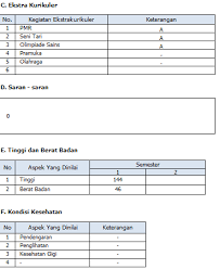 Contoh raport sma kurikulum 20013 by attahyati jihan 18406 views. Format Raport K13 Smp Revisi 2017 Info Pendidikan Terbaru