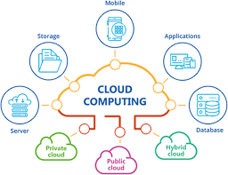 Green cloud computing labels two important components of a green it ways namely resource efficiency and energy efficiency. An Efficient Green Computing Fair Resource Allocation In Cloud Computing Using Modified Deep Reinforcement Learning Algorithm Springerlink