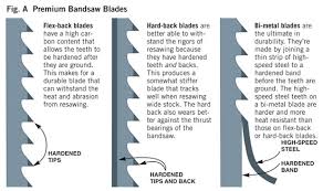 premium resaw bandsaw blades popular woodworking magazine