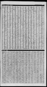 News Press From Fort Myers Florida On March 3 1989 Page 15