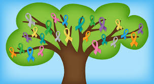This is called going into remission. Remission Your Cancer S Doing Better Shine365 From Marshfield Clinic