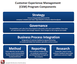 Three Customer Experience Management Tips For Startups Customer Experience Customer Service Management Change Leadership